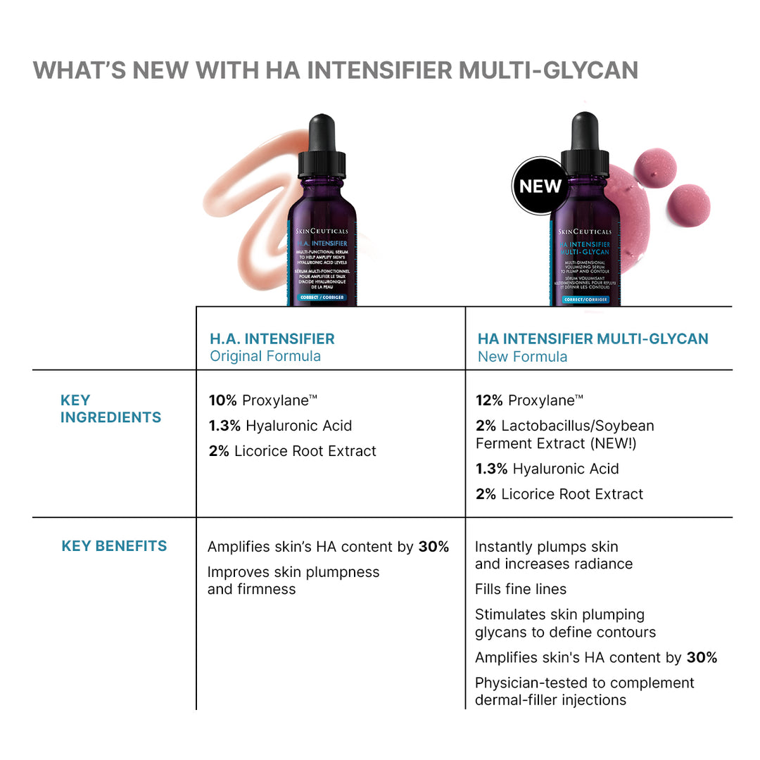 HA Intensifier Multi-Glycan 30ml