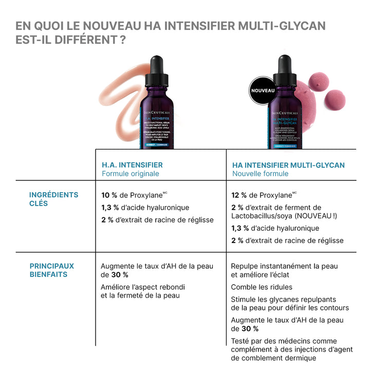 HA Intensifier Multi-Glycan 15ml GIFT